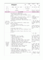 보육실습일지 7페이지