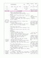 보육실습일지 22페이지