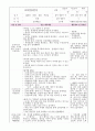 보육실습일지 25페이지