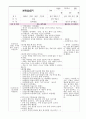 보육실습일지 52페이지