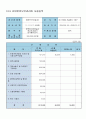 안전관리 실적보고서 4페이지
