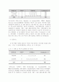 노인복지시설 종사자의 감정노동과 직무소진의 관계에서 직업전문성 인식 제고효과에 관한 연구 5페이지