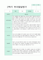 발달평가 2학기  만 2세 10명 3페이지