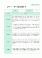 발달평가 2학기  만 2세 10명 8페이지