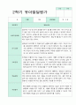 발달평가 2학기  만 2세 10명 17페이지