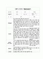 만2세 9월~2월 부모상담일지 (교사,부모의견 정리) 1페이지