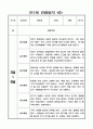 관찰일지 - 만1세 1년 놀이,일상 관찰일지 10명 20페이지 6페이지