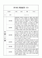 관찰일지 - 만1세 1년 놀이,일상 관찰일지 10명 20페이지 11페이지