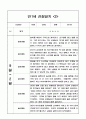 관찰일지 - 만1세 1년 놀이,일상 관찰일지 10명 20페이지 12페이지
