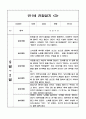 관찰일지 - 만1세 1년 놀이,일상 관찰일지 10명 20페이지 13페이지