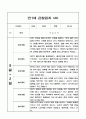 관찰일지 - 만1세 1년 놀이,일상 관찰일지 10명 20페이지 14페이지