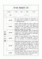 관찰일지 - 만1세 1년 놀이,일상 관찰일지 10명 20페이지 15페이지