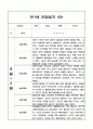 관찰일지 - 만1세 1년 놀이,일상 관찰일지 10명 20페이지 16페이지