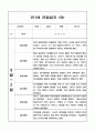관찰일지 - 만1세 1년 놀이,일상 관찰일지 10명 20페이지 19페이지