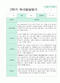 발달평가 2학기 만 4세 17명 9페이지