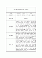만2세 9월-2월 (2학기) 관찰일지 및 2학기 총평 (평가인증 통과) 6페이지