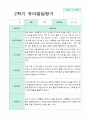 발달평가 2학기 만 5세 19명 4페이지