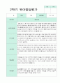 발달평가 2학기 만 5세 19명 5페이지