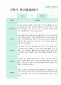 발달평가 2학기 만 5세 19명 10페이지