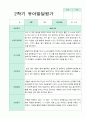 발달평가 2학기 만 5세 19명 11페이지