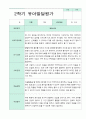 발달평가 2학기 만 5세 19명 14페이지