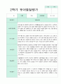 발달평가 2학기 만 5세 19명 16페이지