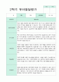 발달평가 2학기 만 5세 19명 19페이지