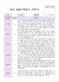영아 관찰일지 만 2세 2학기 10명 2페이지
