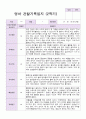 영아 관찰일지 만 2세 2학기 10명 4페이지
