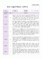 영아 관찰일지 만 2세 2학기 10명 6페이지