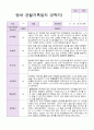 영아 관찰일지 만 2세 2학기 10명 10페이지