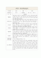 부모상담일지 - 만3세 1년 3월-2월 5명 10Page (개별면담일지) 2페이지