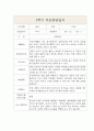 부모상담일지 - 만3세 1년 3월-2월 5명 10Page (개별면담일지) 4페이지
