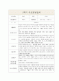 부모상담일지 - 만3세 1년 3월-2월 5명 10Page (개별면담일지) 5페이지