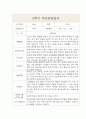 부모상담일지 - 만3세 1년 3월-2월 5명 10Page (개별면담일지) 7페이지