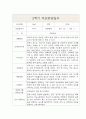 부모상담일지 - 만3세 1년 3월-2월 5명 10Page (개별면담일지) 9페이지