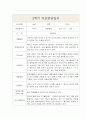 부모상담일지 - 만3세 1년 3월-2월 5명 10Page (개별면담일지) 10페이지