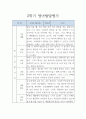 평가제 어린이집 만3세 1년치 유아 발달평가 10page 6페이지