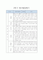 평가제 어린이집 만3세 1년치 유아 발달평가 10page 8페이지