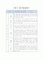 평가제 어린이집 만3세 1년치 유아 발달평가 10page 9페이지