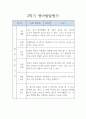 평가제 어린이집 만3세 1년치 유아 발달평가 10page 10페이지