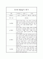 만1세 3월,4월,5월,6월,7월,8월 관찰일지 및 1학기 총평 5페이지