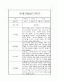 만1세 9월,10월,11월,12월,1월,2월 관찰일지 및 2학기 총평 1페이지