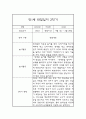 만1세 9월,10월,11월,12월,1월,2월 관찰일지 및 2학기 총평 2페이지