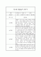 만1세 9월,10월,11월,12월,1월,2월 관찰일지 및 2학기 총평 3페이지