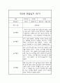 만2세 1년 (3월-2월) 관찰일지 및 1,2학기 총평 (평가인증 통과) 5페이지