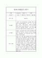 만2세 1년 (3월-2월) 관찰일지 및 1,2학기 총평 (평가인증 통과) 10페이지