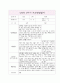 2학기 만0세반 5명 부모상담일지,개별면담일지 4페이지