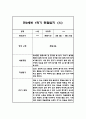 만2세 1년 평가제 6개영역 관찰일지 및 발달평가 120Page 11페이지
