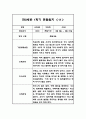 만2세 1년 평가제 6개영역 관찰일지 및 발달평가 120Page 22페이지